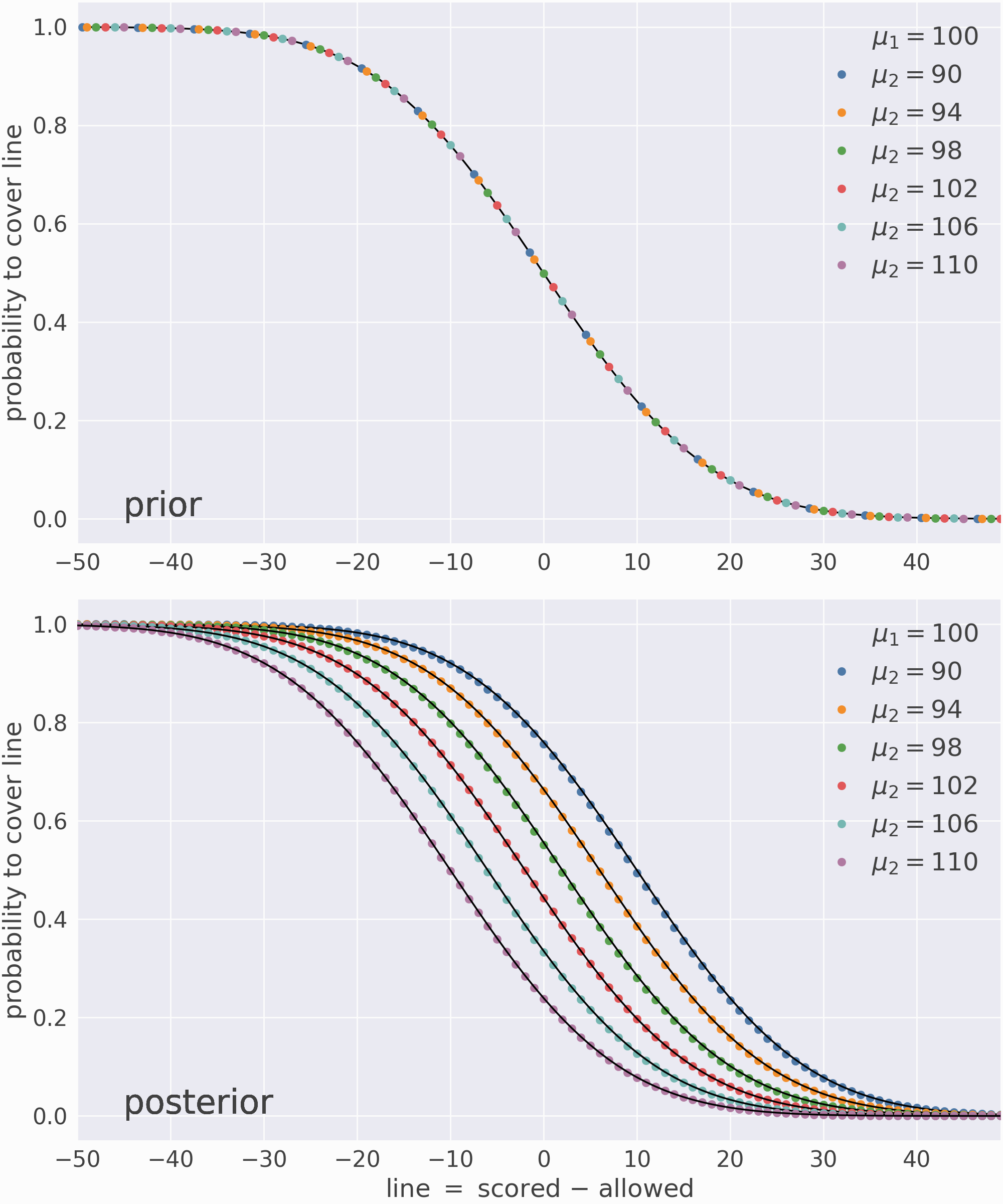 minimum bias spread distribution
