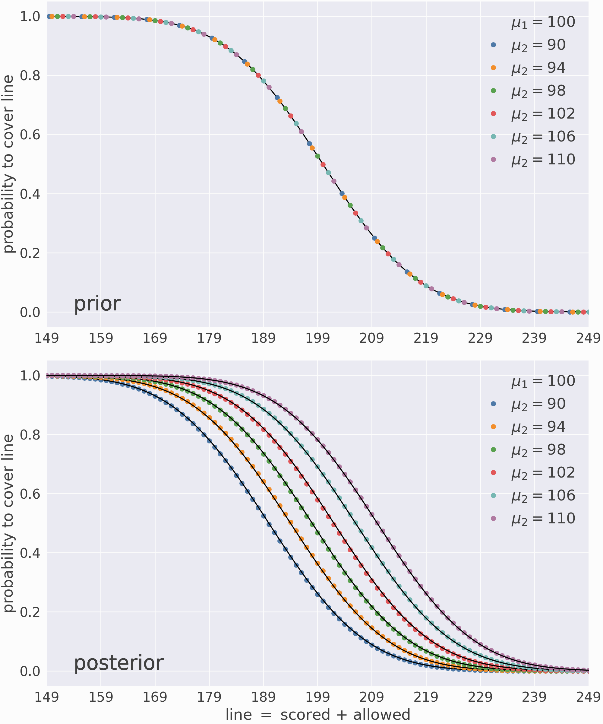 minimum bias total distribution