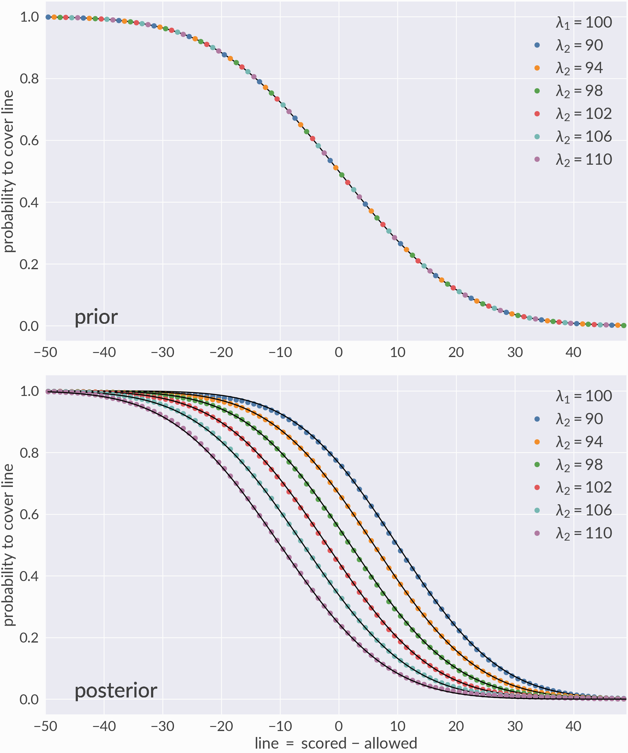 minimum bias spread distribution